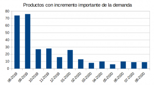 Interesantes_Incremento_chart