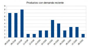 Interesantes_Novedades_chart