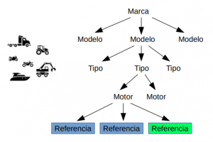 Applica_tree