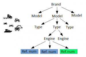 Applica_tree ENG