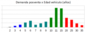 Blog_evolution_ESP_pic1