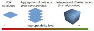 Interoperability