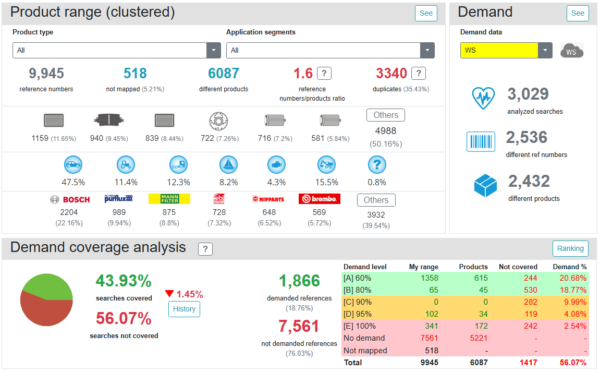 Dashboard - screenshot ENG