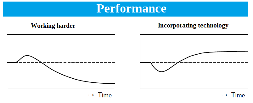 No time-Performance ENG
