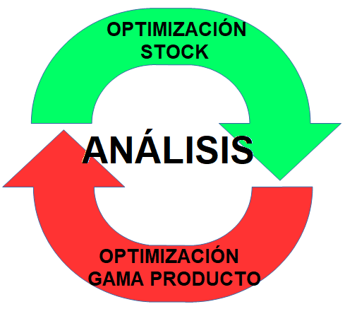 Stock optimization vs Product range