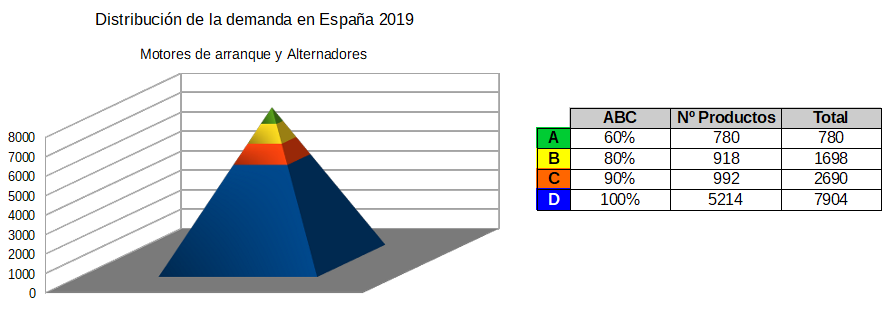 Demanda España 2019