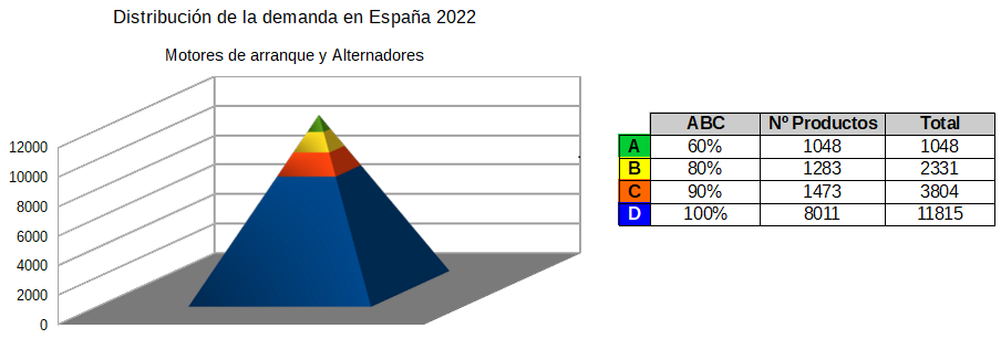 Demanda España 2022