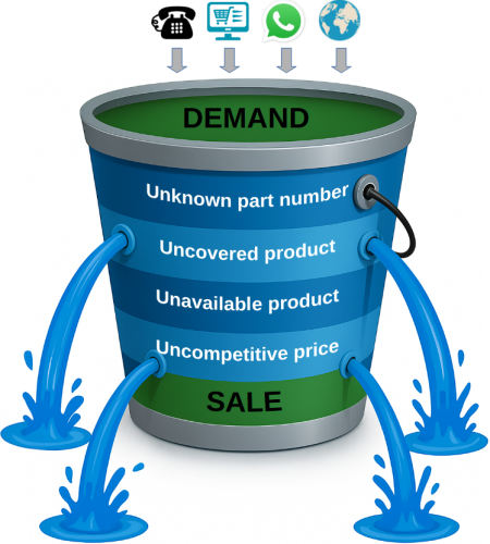 Leaky bucket3 ENG