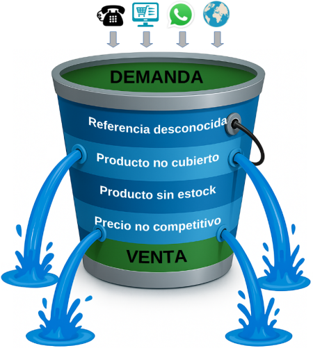 Leaky bucket3 ESP